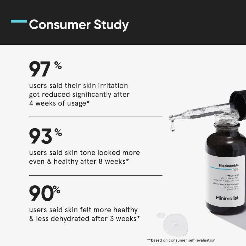 Minimalist Salicylic Acid 02% Face Serum (30ml) Rabatte dieses Monats