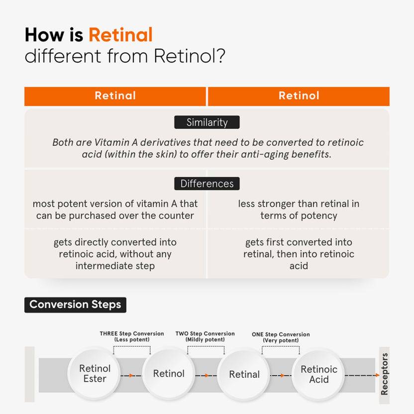 Minimalist Vitamin K + Retinal 01% Eye Cream (14g) Hotsell