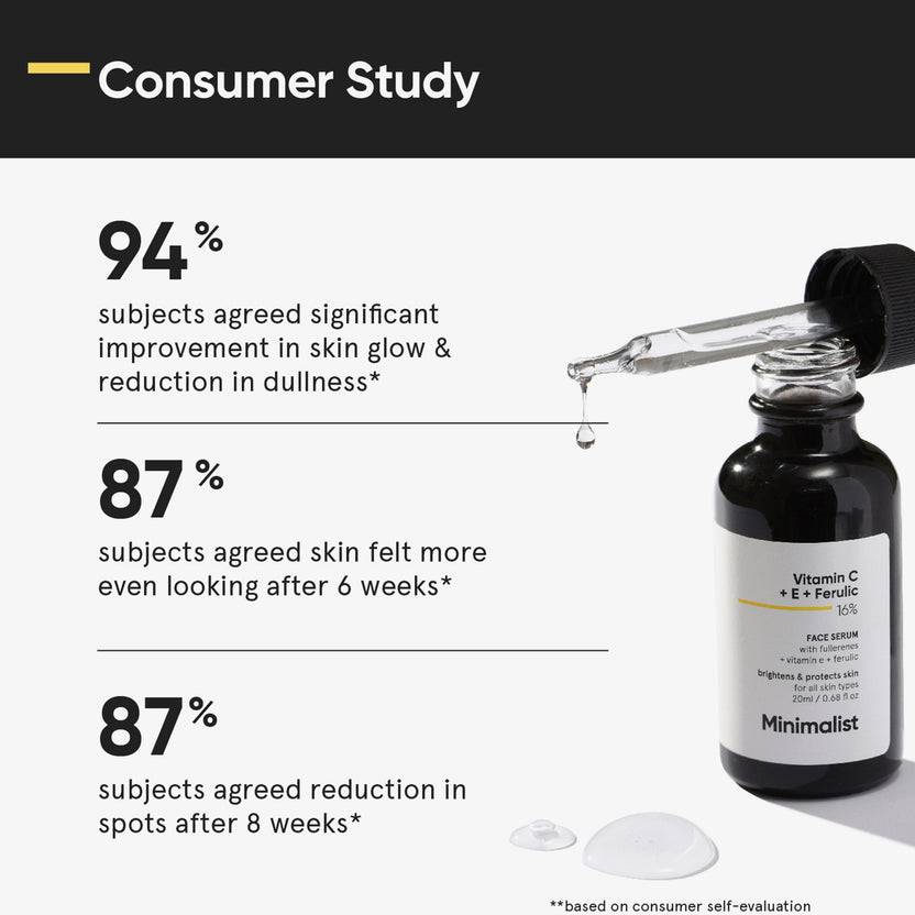 Minimalist Vitamin C + E + Ferulic 16% Face Serum (20ml) Nur noch ein Tag übrig