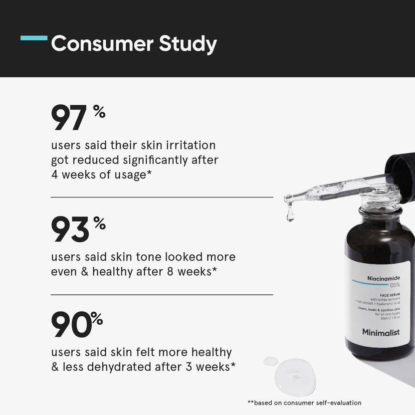Minimalist Niacinamide 05% Face Serum (30ml) Super Rabatt