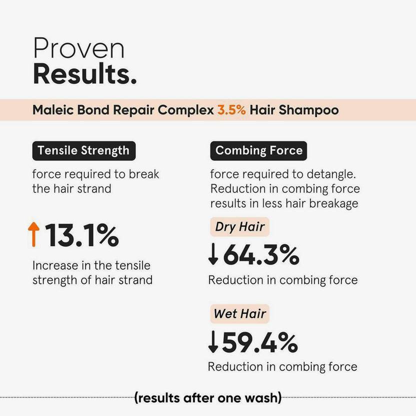 Minimalist Maleic Bond Repair Complex 3.5% Hair Shampoo (250ml) Kostenlose Rückgabe
