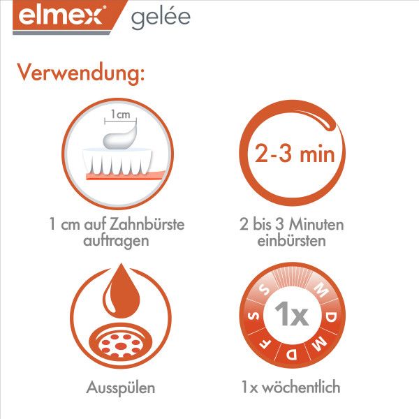 bodyguardapotheke elmex gelée Zahnpasta zum Schutz vor Karies und Zahnschmerzen Exklusive Angebote