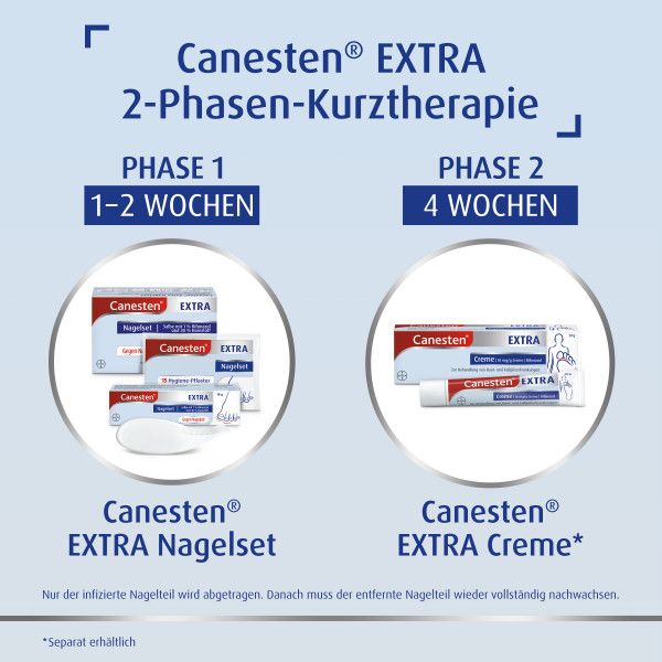 bodyguardapotheke CANESTEN Extra Nagelset Creme 10g + 15 Hygienepflaster zur Behandlung von Nagelpilz Black Friday Preise