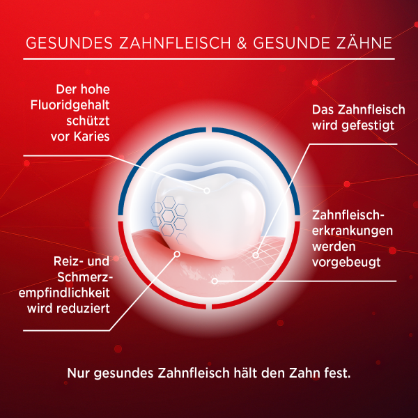 bodyguardapotheke LACALUT aktiv Zahncreme Preisnachlass