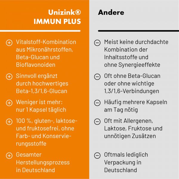 bodyguardapotheke UNIZINK Immun Plus Kapseln Nur noch ein Tag übrig