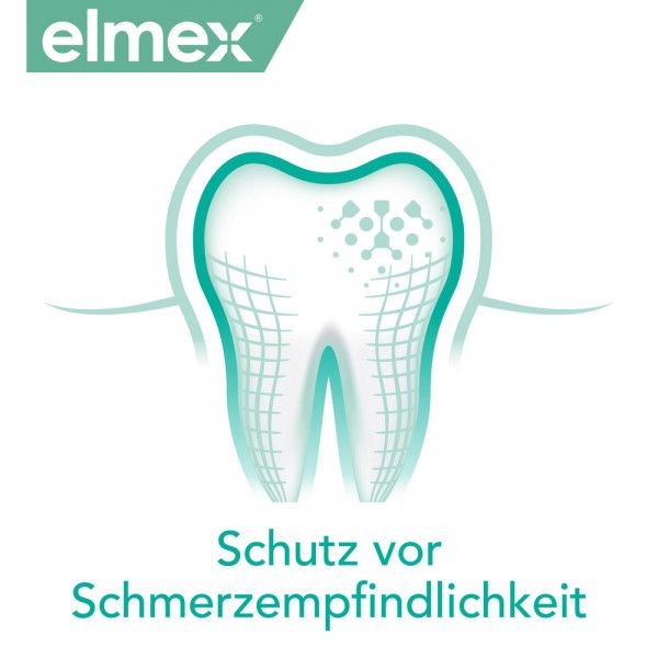 bodyguardapotheke elmex Sensitive Zahnpasta für schmerzempfindliche Zähne Fabrikladen