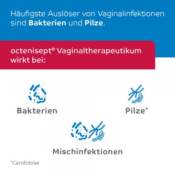 bodyguardapotheke OCTENISEPT Vaginaltherapeutikum Vaginallösung Angebote