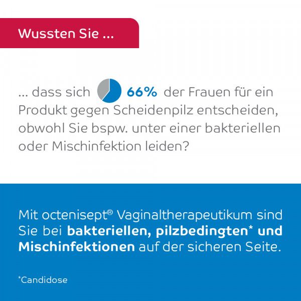 bodyguardapotheke OCTENISEPT Vaginaltherapeutikum Vaginallösung Angebote