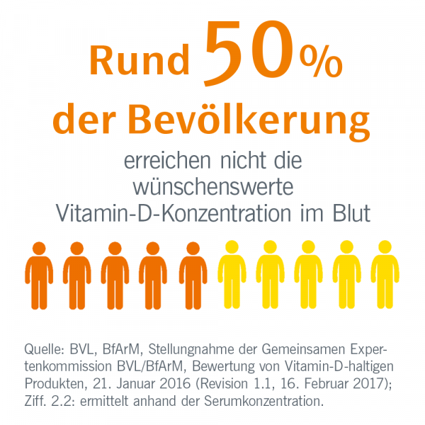 bodyguardapotheke EUNOVA DuoProtect D3+K2 1000 I.E./80 μg Kapseln Speichern exportieren