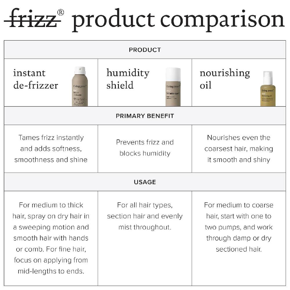 lookfantastic Living Proof No Frizz Instant De-Frizzer 208 ml Tägliche Deals