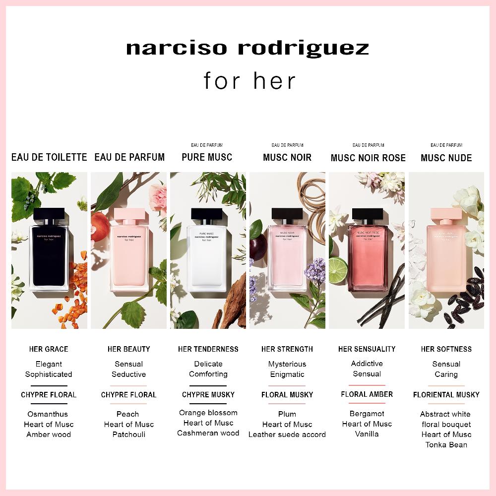 lookfantastic Narciso Rodriguez For Her Eau de Toilette - 50ml Meist gekauft